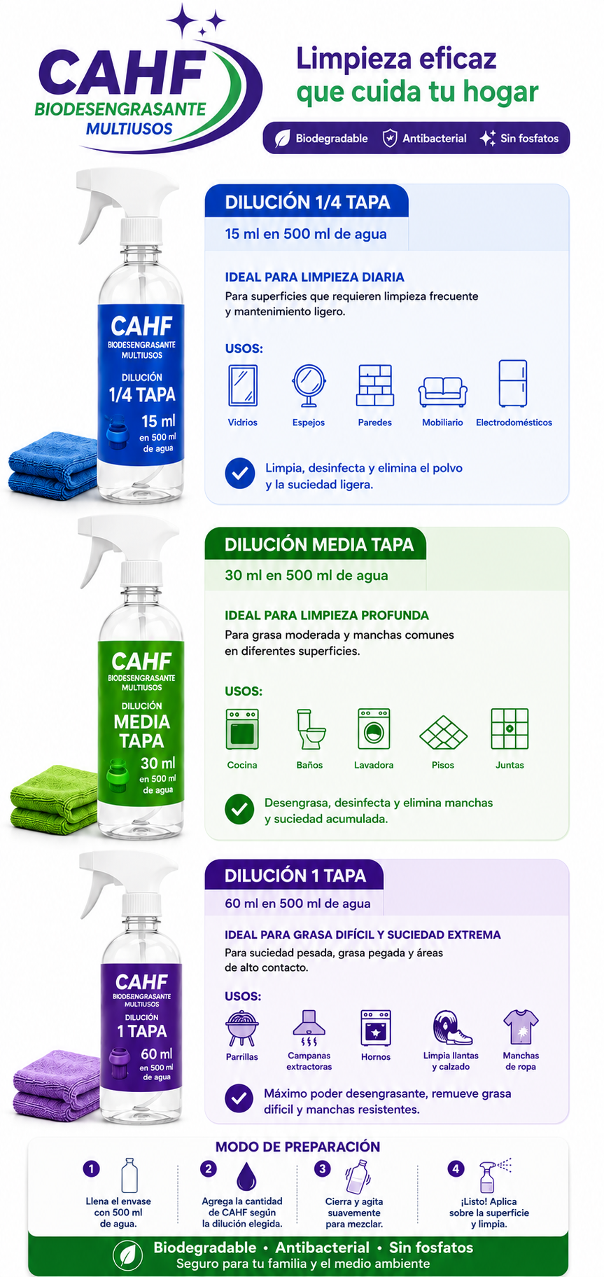 Beneficios de CAHF
